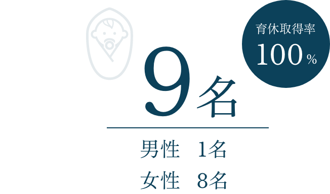 9名（男性1名/女性８名）