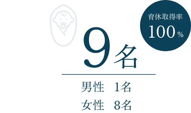 9名（男性1名/女性８名）